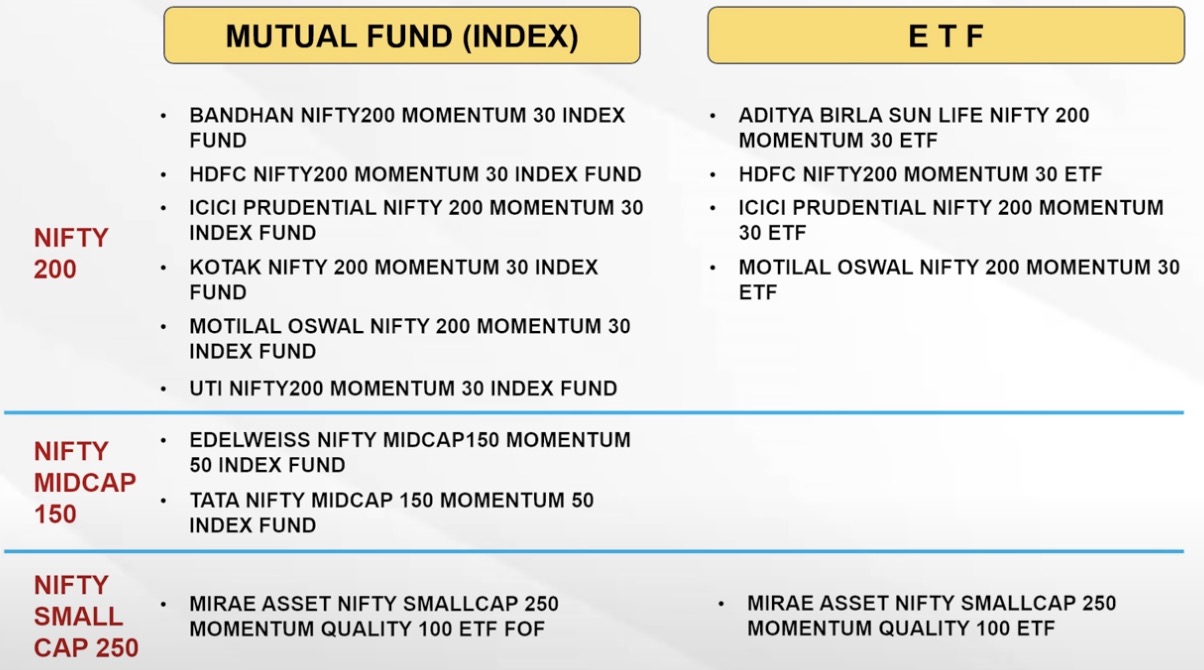 Momentum Funds